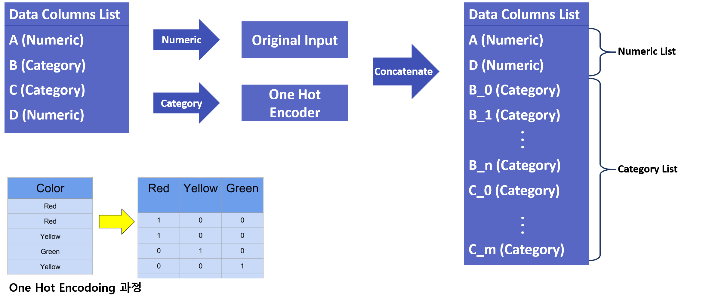 Input Data Another Term